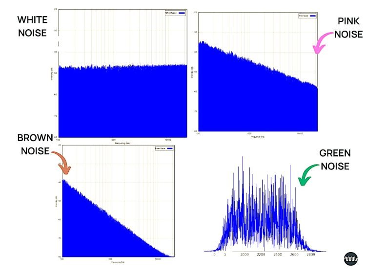 Forget About White, Pink And Brown Noise – Green Noise Is The Latest Thing