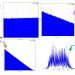 Forget About White, Pink And Brown Noise - Green Noise Is The Latest Thing Forget About White, Pink And Brown Noise – Green Noise Is The Latest Thing