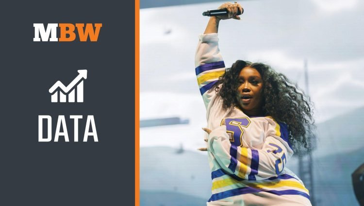 Sony generated $2.5bn from recorded music and publishing in calendar Q1 2024, up 14.7% YoY