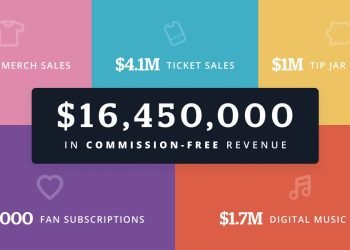 $16.4M in Commission-Free Sales for Musicians