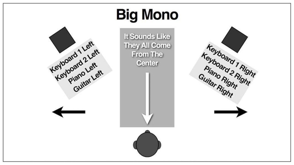 Big Mono And How To Avoid It