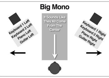 Big Mono And How To Avoid It