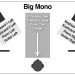 Big Mono And How To Avoid It