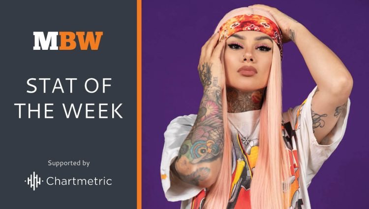 TuneCore has paid out over $4 billion to self-releasing artists to date