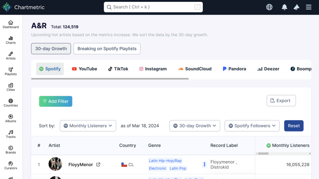Chartmetric Smart Filters Help Narrow the Music Discovery Gap