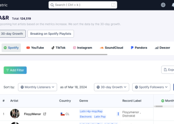 Chartmetric Smart Filters Help Narrow the Music Discovery Gap