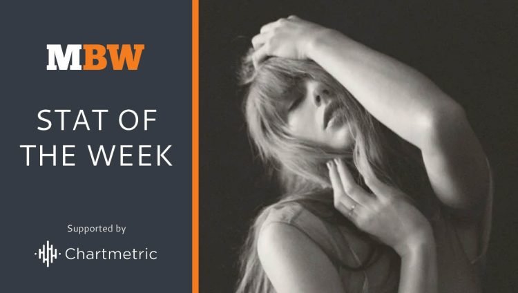 Universal Music generated $3.15bn in Q2 – driven by top sellers Taylor Swift, Billie Eilish, SEVENTEEN and more