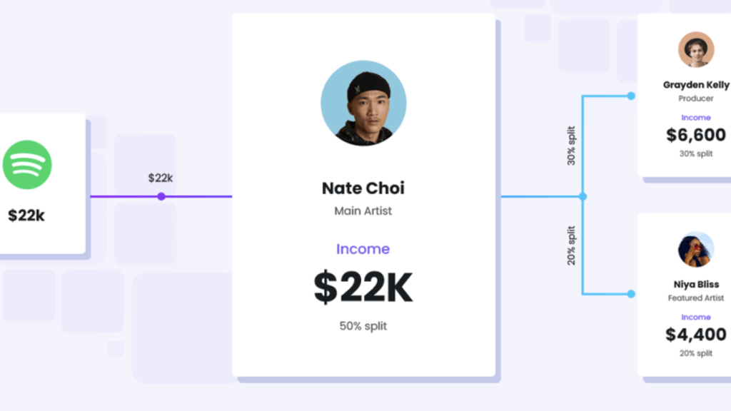 Co-Creator Payments Platform Mozaic.io Secures $20M Series A