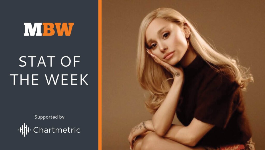 Weverse hit 150m lifetime downloads, saw 19% user growth in 2024, as Ariana Grande, Dua Lipa join superfan platform