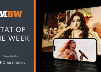 TikTok: 84% of songs that entered Billboard’s Global 200 chart in 2024 went viral on our platform first