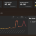 TuneCore launches new ‘Advanced Trends and Analytics’ dashboard for for self-releasing artists TuneCore launches new ‘Advanced Trends and Analytics’ dashboard for for self-releasing artists