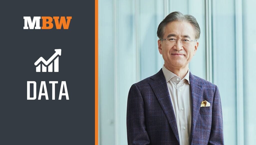 Sony’s music rights business generated over $10bn for the first ever year in 2024; firm’s outgoing CEO, Kenichiro Yoshida, applauds EMI buy as best of his tenure