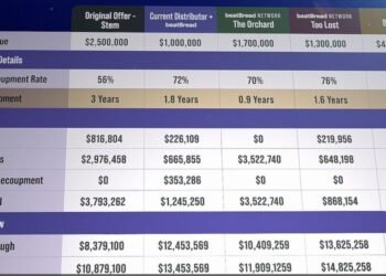beatBread Debuts ‘Deal Comparison Tool’ for Artists & Indie Labels