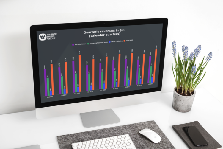 Music Business Worldwide launches The MBW Database, a vital new resource for the music industry (and its investors) Music Business Worldwide launches The MBW Database, a vital new resource for the music industry (and its investors)