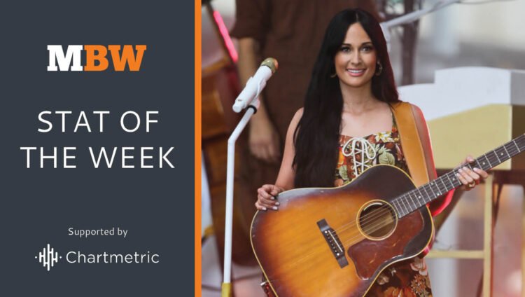 ASCAP’s payouts to songwriters and publishers rose 6.5% to $1.7bn in 2024, as membership ‘soared’ past 1m mark