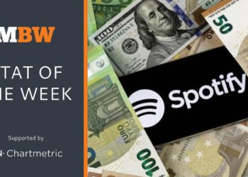 12m artists uploaded music to Spotify last year. Less than 0.6% generated $10,000 or more in royalties