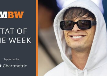 Latin Music’s US revenues hit $1.42 billion in 2024, up 5.8% YoY