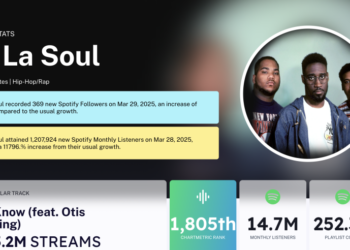 Digital Music News Beefs Up Its Chart Intelligence With Chartmetric