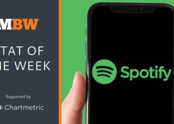 Royalties generated by German artists on Spotify reached $520m in 2024, up 17%