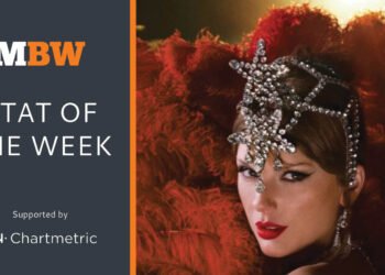 TikTok’s Add to Music App tool has been used to save over 3bn tracks to music streaming services to date