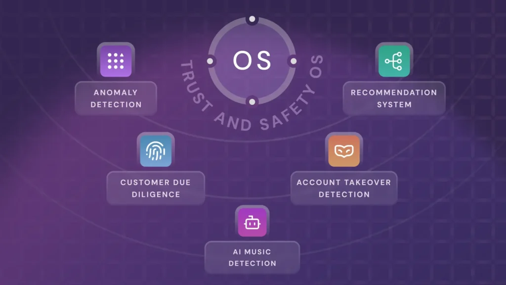 Beatdapp launches ‘Trust & Safety Operating System’ to combat fraud beyond music streaming