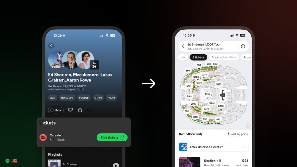Spotify says it has ‘helped artists generate’ $1bn+ in ticket sales to date. Now it’s teaming up with SeatGeek to drive even more