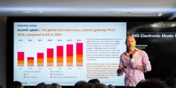 Electronic music industry grew to $15.1 billion in 2025, with tech house leading the Beatport sales