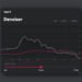 Denoiser noise removal effect plugin by Tape It on sale for $30 USD Denoiser noise removal effect plugin by Tape It on sale for $30 USD