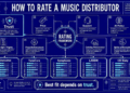Your Distributor Doesn’t Matter Until It Really, Really Matters