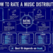 Your Distributor Doesn’t Matter Until It Really, Really Matters Your Distributor Doesn’t Matter Until It Really, Really Matters