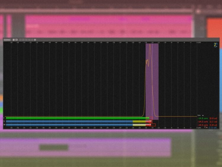What is LUFS in music production? MusicTech